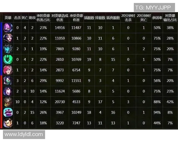 赛后分析：BLG与EDG团队协作的成功与不足之处探讨